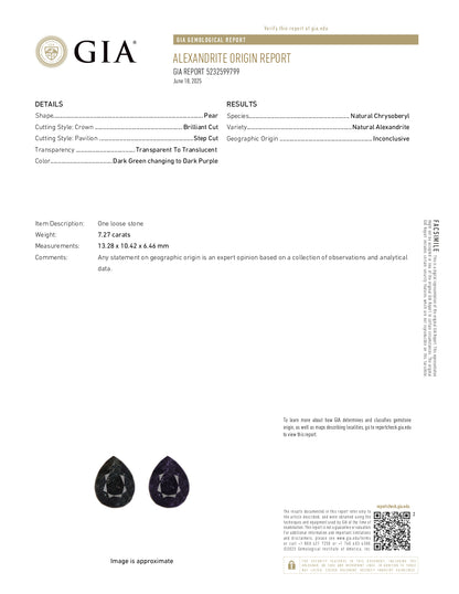 7.27 Carats Pear Cut Alexandrite Loose Gemstone GIA Certification